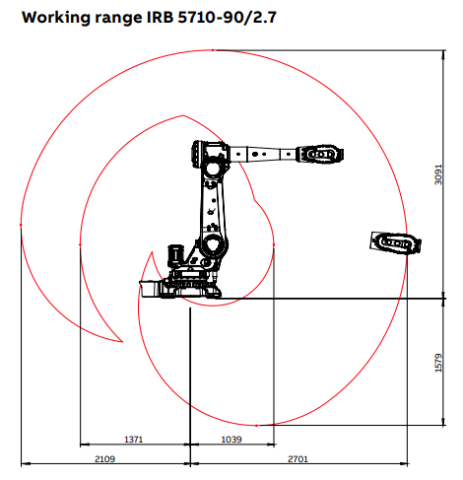 IRB 5710