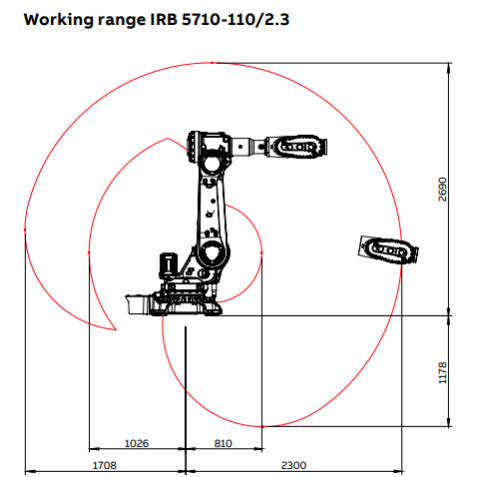 IRB 5710