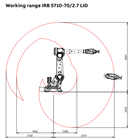 IRB 5710