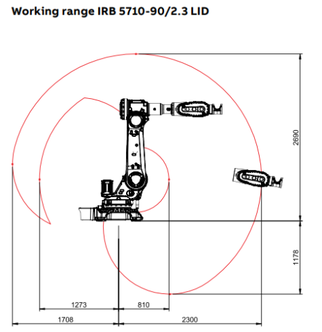 IRB 5710