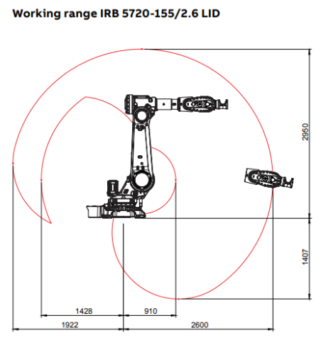 IRB 5720