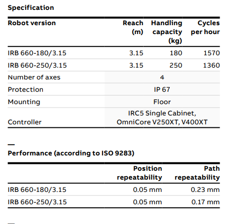 IRB 660