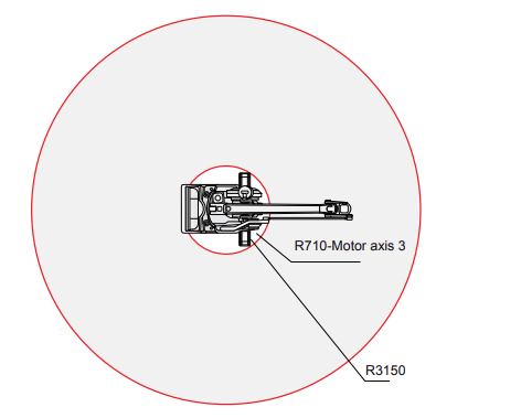 IRB 660