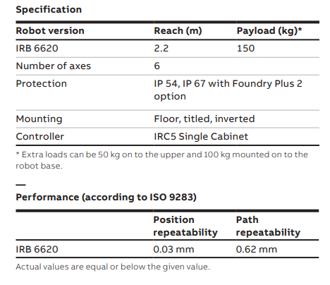 IRB 6620