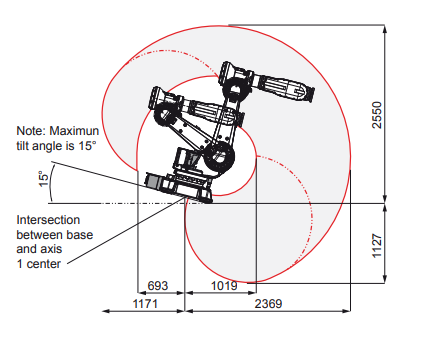 IRB 6620