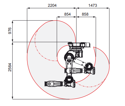 IRB 6620