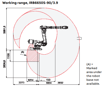 IRB 6650S