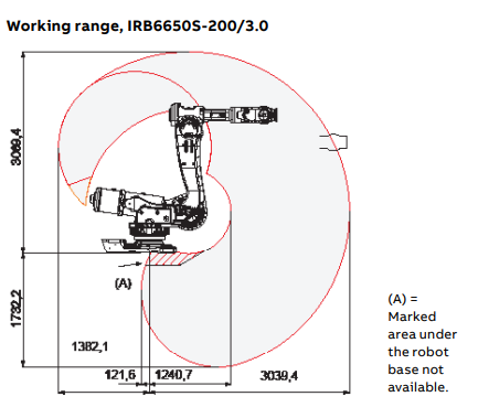 IRB 6650S