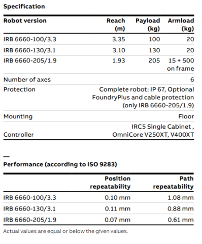 IRB 6660