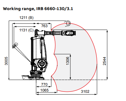IRB 6660