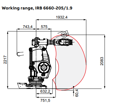 IRB 6660
