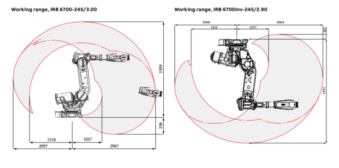 IRB 6700