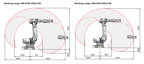 IRB 6700
