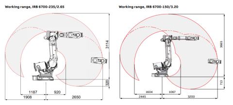 IRB 6700