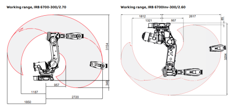 IRB 6700