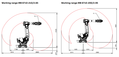 IRB 6710