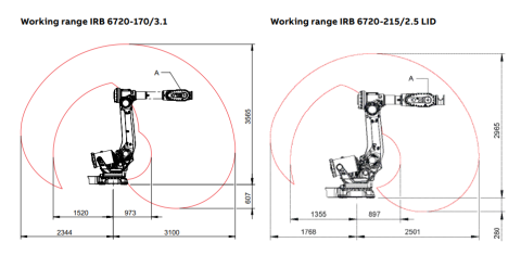 IRB 6720