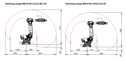 IRB 6720