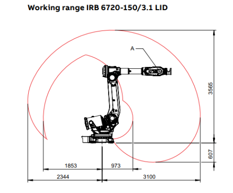 IRB 6720