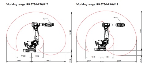 IRB 6730