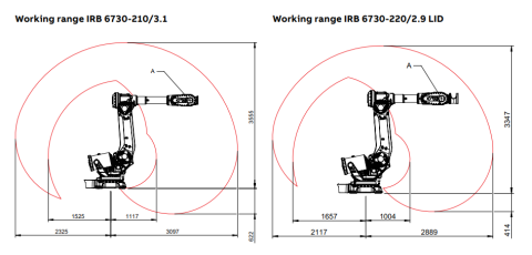 IRB 6730