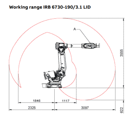 IRB 6730