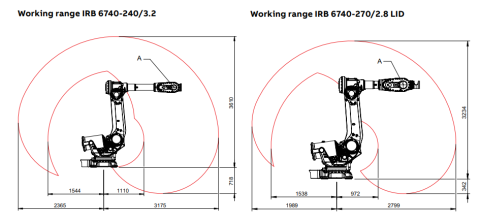 IRB 6740