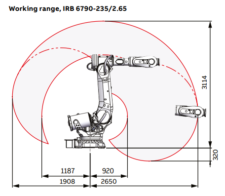 IRB 6790