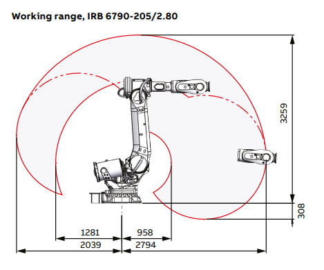 IRB 6790