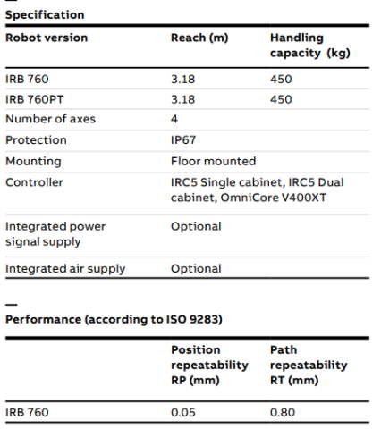 IRB 760