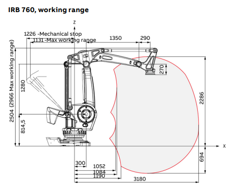 IRB 760