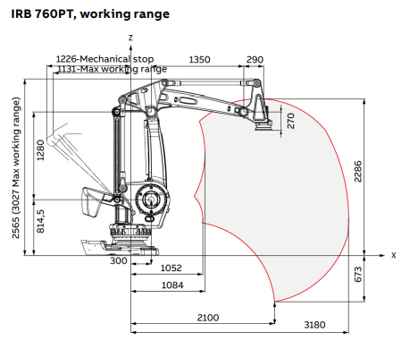 IRB 760