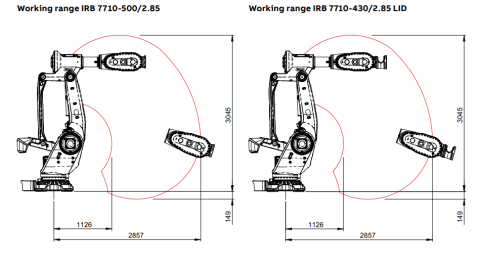 IRB 7710