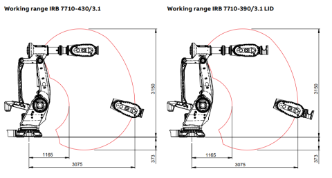 IRB 7710