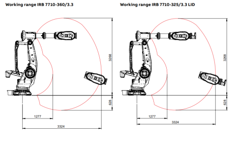 IRB 7710