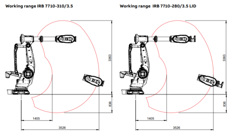 IRB 7710
