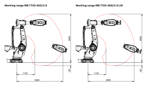 IRB 7710