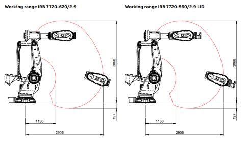 IRB 7720