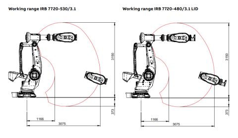IRB 7720