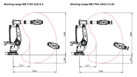 IRB 7720