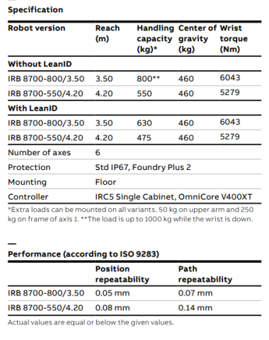 IRB 8700