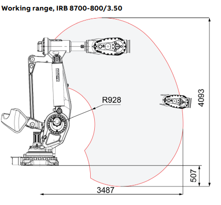 IRB 8700