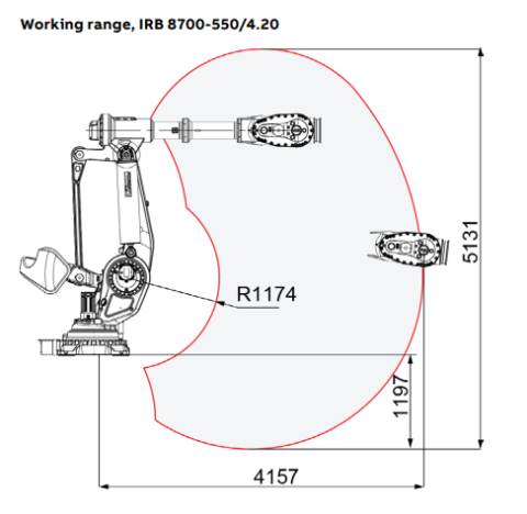 IRB 8700
