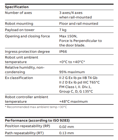 IRB 5350