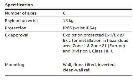 IRB 5500 FlexPainter