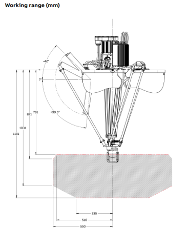 IRB 365 FlexPicker®