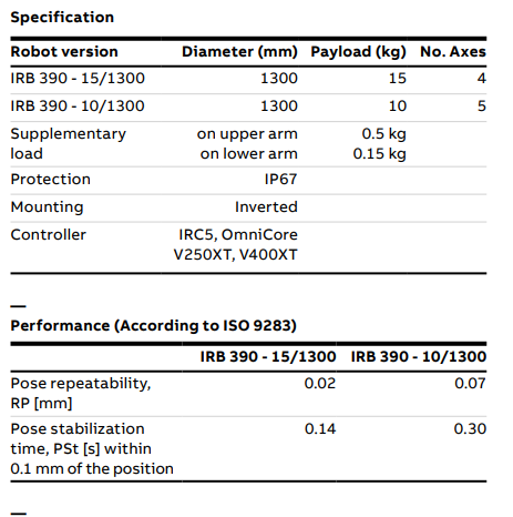 IRB 390 FlexPacker®
