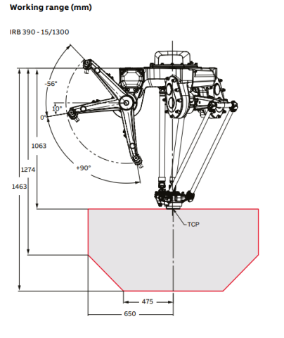 IRB 390 FlexPacker®