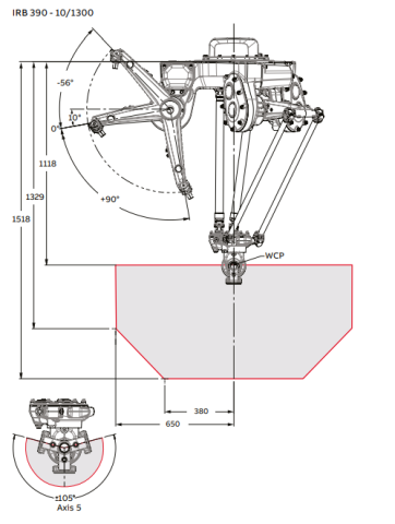 IRB 390 FlexPacker®
