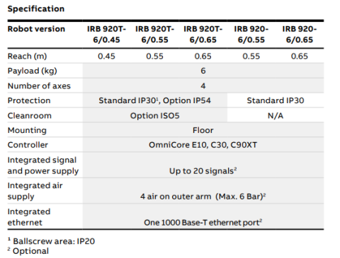 IRB 920T/IRB 920